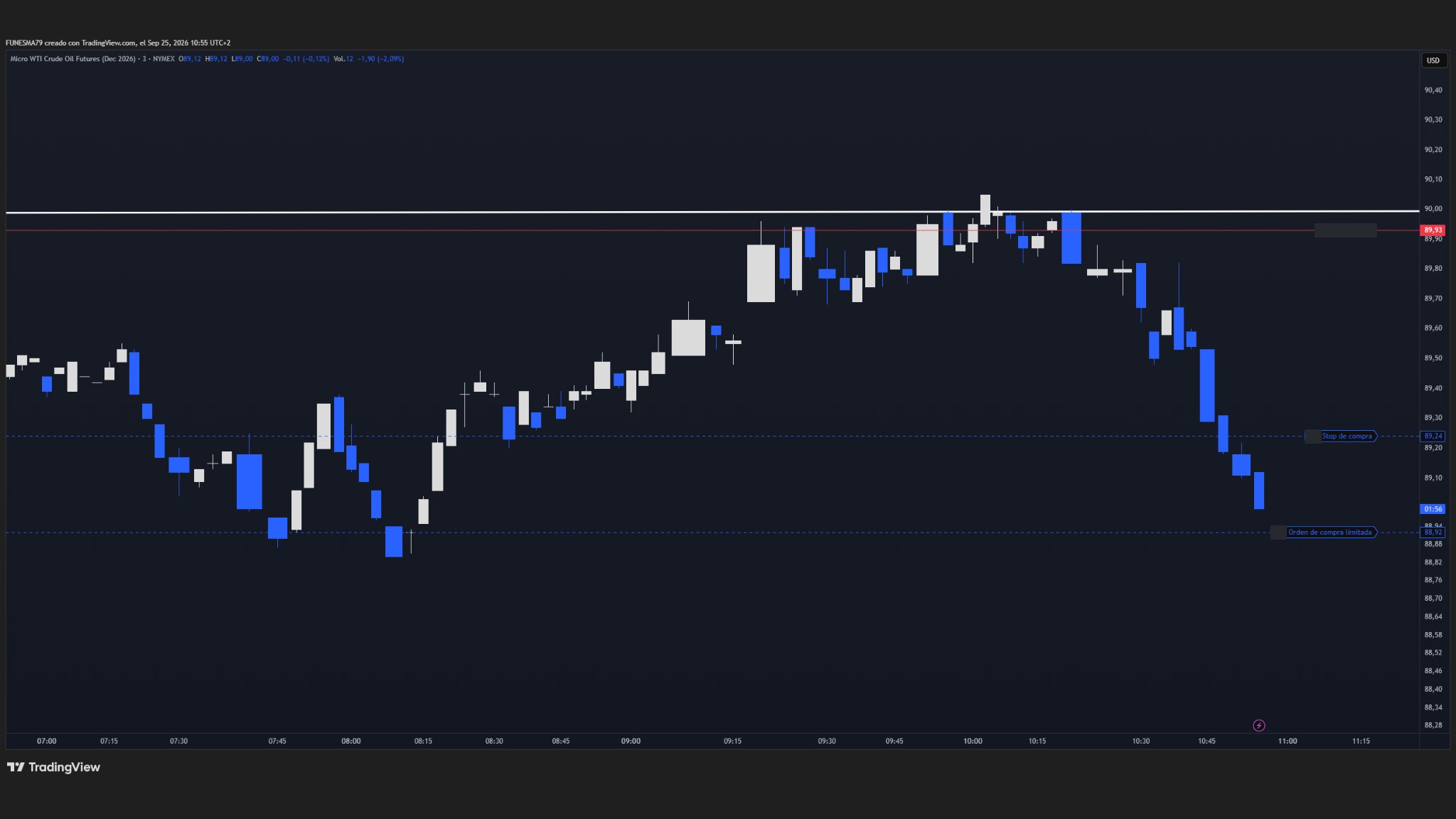 Gráfico real de Micro WTI Crude Oil (MCL, 3 minutos) en TradingView: subida de la mañana hasta el rechazo en los 90,00 dólares marcados de antemano y corrección progresiva posterior hacia las referencias inferiores de 89,24 y 88,92